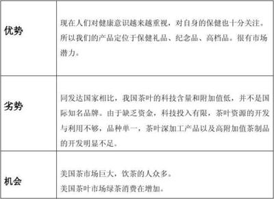 东方茗韵，西岸飘香——中国茶叶进军美国市场的整合营销策划方案