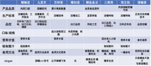 塔望食品品牌策划 中国鳗鱼行业市场现状及发展趋势分析
