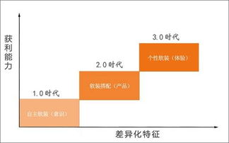 中国纯软装设计公司排名与市场营销策划（最新版）
